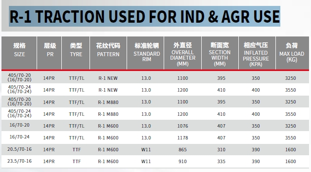 R-1 TRACTION USED FOR IND  AGR USE-1.png