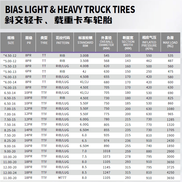 BIAS LIGHT HEAVY TRUCK TIRES-1.png