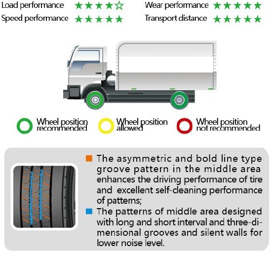 Long Haul  High Speed HD985 F.png