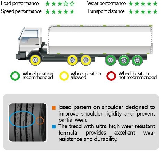 Long Haul High  Speed HD925 F.png