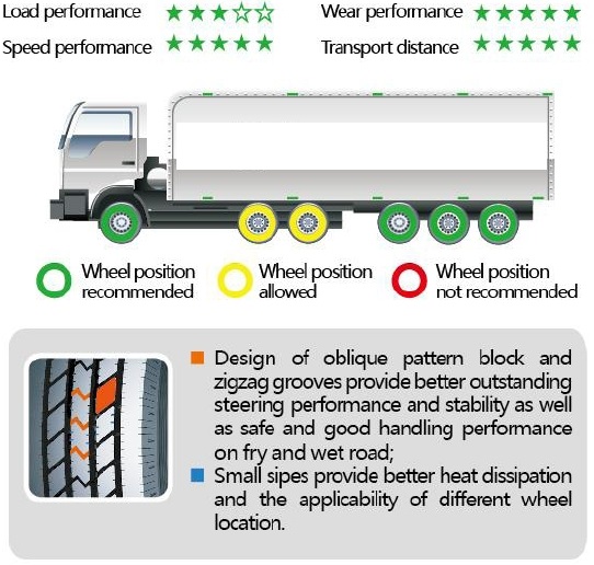 Long Haul High Speed HD968 F.png