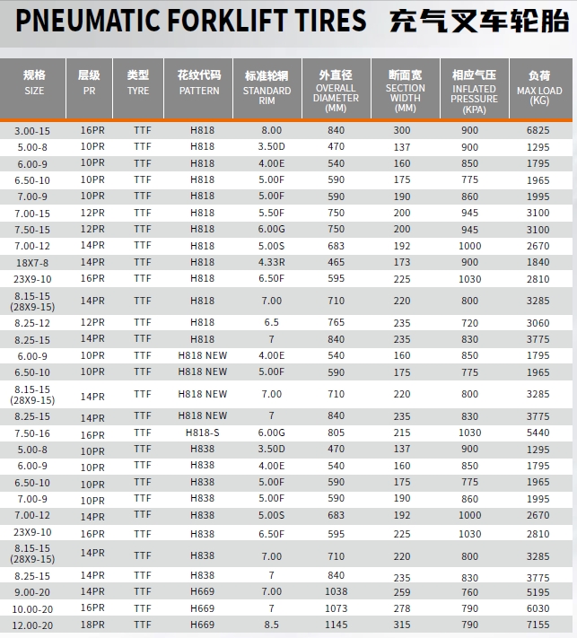 PNEUMATIC FORKLIFT TIRES-1.png