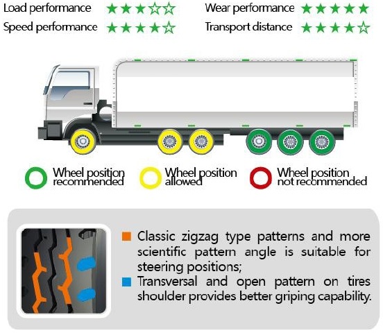 Reasonable Long Haul HD168A F.png