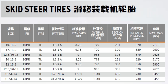 SKID STEER TIRES L5-1.png