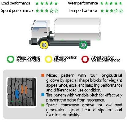 Reasonable Short Haul HD285 F.png